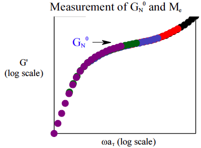 image: 158_home_ken_Mydocs_MSEcore_331_figures_Measurements_of_G_and_M.png