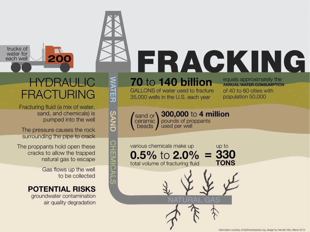 image: 98_home_ken_Mydocs_MSEcore_332_figures_fracking.jpg